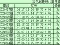 047期江宏双色球预测奖号：奇偶走势分析