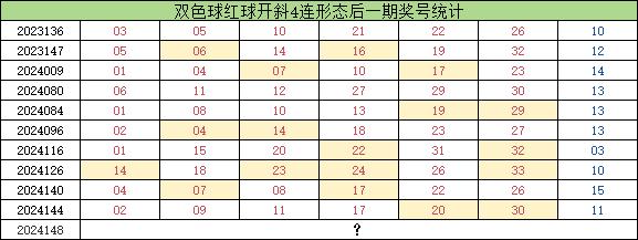 双色球1形态今年走势火热 下期1特点开出率90%