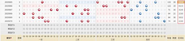763天后大乐透前区1现象重现 下期追平纪录?