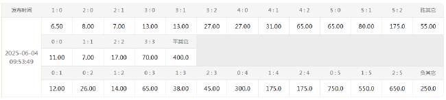 命悬一线!国足只剩3分一条路 数据向好有希望