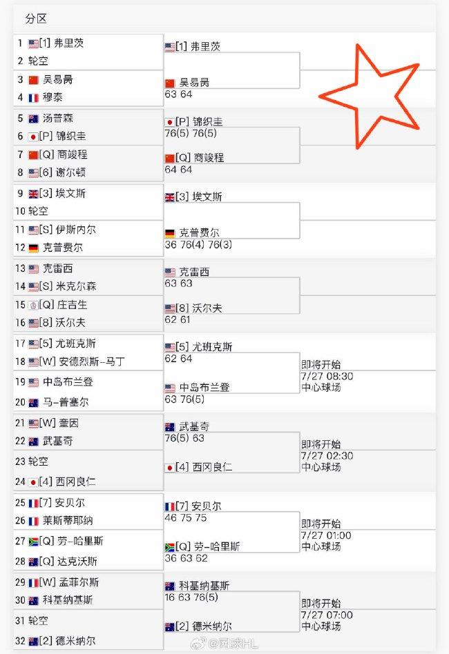 中国男网再创历史！3将同日赢球 商竣程将战锦织圭