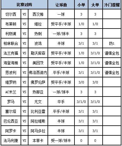 足彩大势
