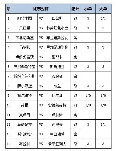 [新浪彩票]足彩第25105期任九：安德莱赫特客战不败