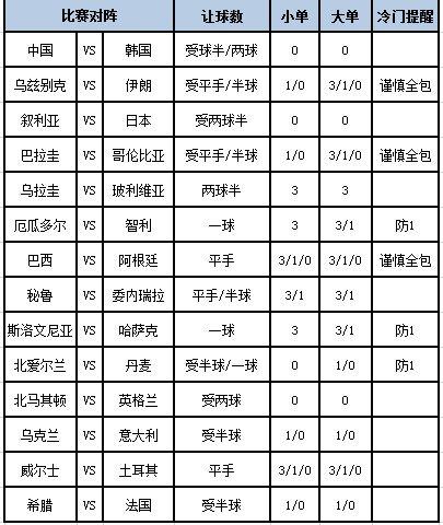 足彩大势