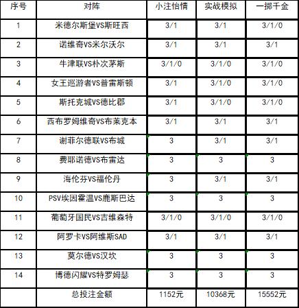 [新浪彩票]足彩25109期投注策略：诺维奇不败可期