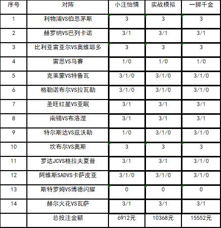 [新浪彩票]足彩25113期投注策略：利物浦比利亚皆胆