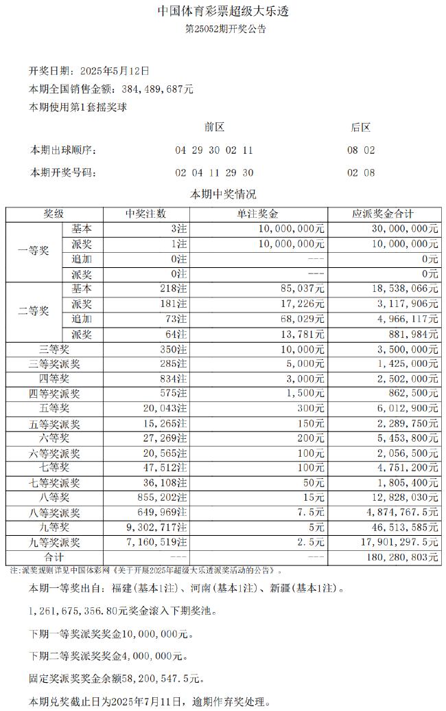 销量历史第10!大乐透开1注2000万+2注1000万