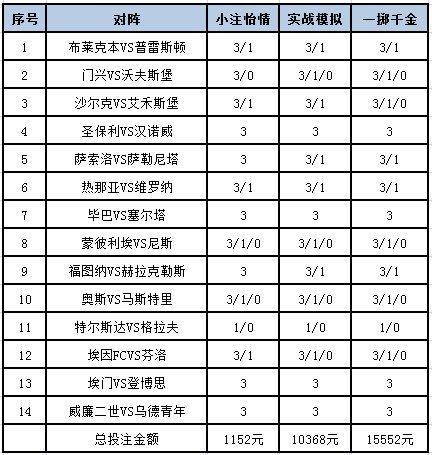 投注策略