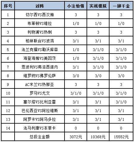 投注策略