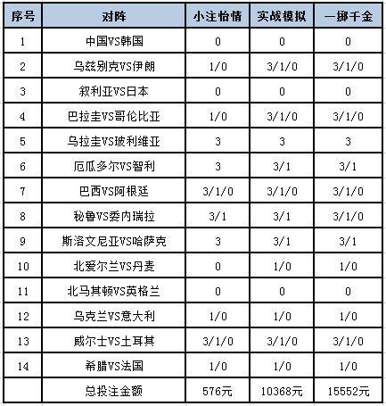 投注策略