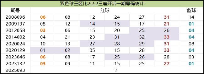 双色球1现象历史第9次开 下期这区蓝球终现身?