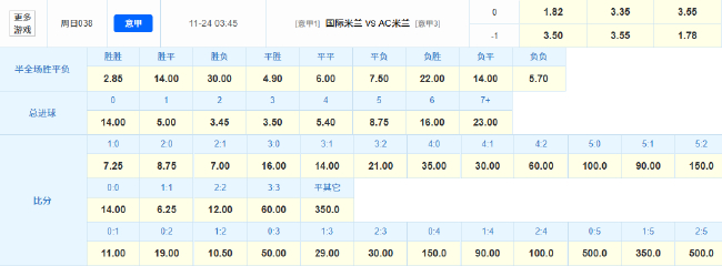 米兰德比AC米兰以逸待劳 国米盼逆转交战劣势