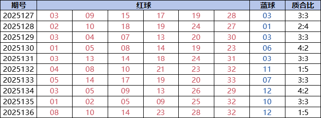 双色球一神形态历史首现 这2码开出众望所归?