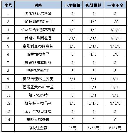 投注策略