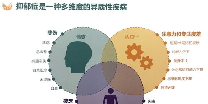 抑郁人口数据_抑郁数据