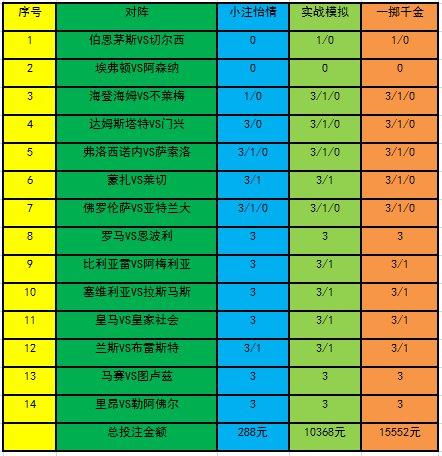 投注策略