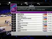 视频-国际马联盛装舞步世界杯 德国女骑手夺冠