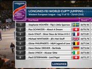 视频-国际马联场地障碍赛现场 瑞典女骑手夺冠