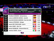 视频-国际马联盛装舞步世界杯 德国美女骑手摘冠