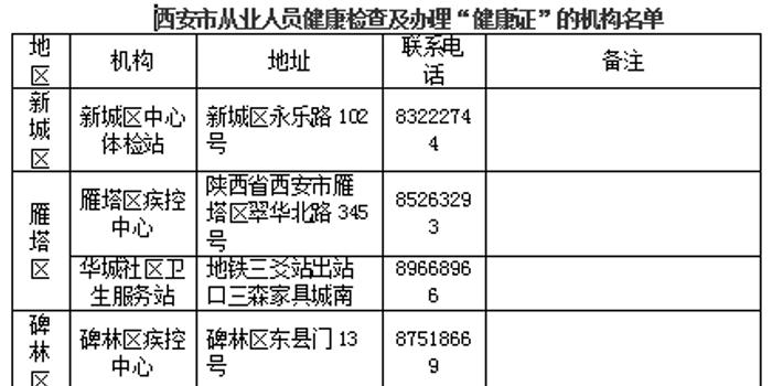 西安33家机构免费办理健康证 一年有效全市通