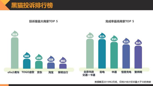 黑猫消费者权益保护白皮书:透视消费维权状况