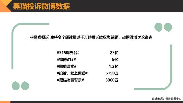 黑猫消费者权益保护白皮书:透视消费维权状况