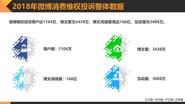 黑猫消费者权益保护白皮书:透视消费维权状况