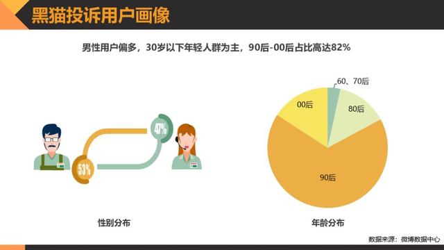 黑猫消费者权益保护白皮书:透视消费维权状况