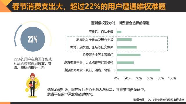黑猫消费者权益保护白皮书:透视消费维权状况
