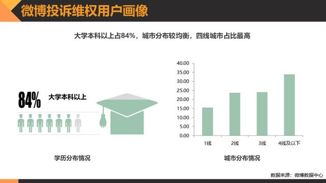 黑猫消费者权益保护白皮书:透视消费维权状况