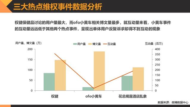 黑猫消费者权益保护白皮书:透视消费维权状况