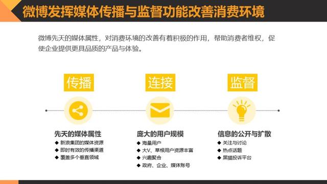 黑猫消费者权益保护白皮书:透视消费维权状况