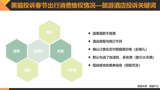 黑猫消费者权益保护白皮书:透视消费维权状况