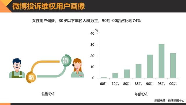 黑猫消费者权益保护白皮书:透视消费维权状况