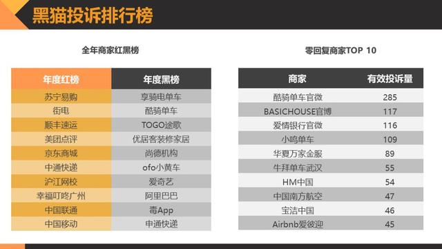 黑猫消费者权益保护白皮书:透视消费维权状况