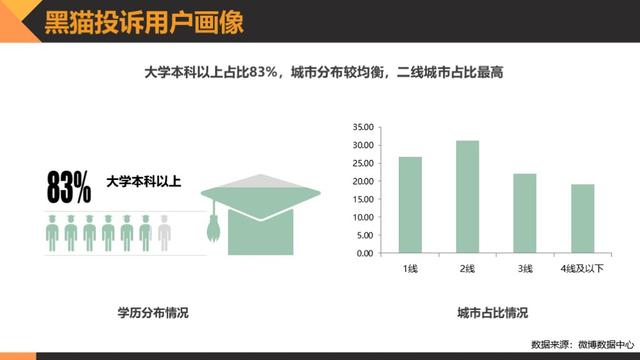 黑猫消费者权益保护白皮书:透视消费维权状况