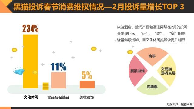 黑猫消费者权益保护白皮书:透视消费维权状况