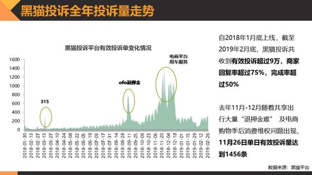 黑猫消费者权益保护白皮书:透视消费维权状况