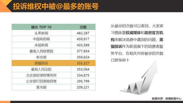 黑猫消费者权益保护白皮书:透视消费维权状况