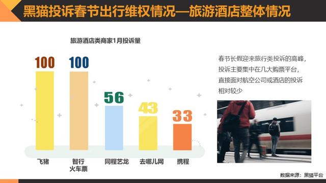 黑猫消费者权益保护白皮书:透视消费维权状况