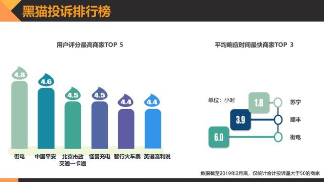 黑猫消费者权益保护白皮书:透视消费维权状况