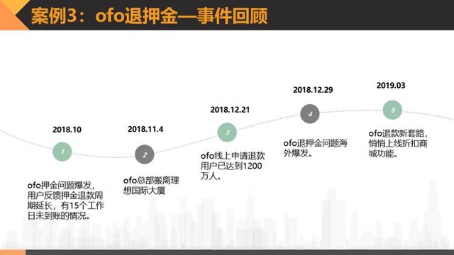 黑猫消费者权益保护白皮书:透视消费维权状况