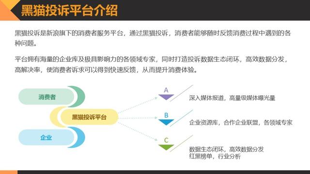 黑猫消费者权益保护白皮书:透视消费维权状况
