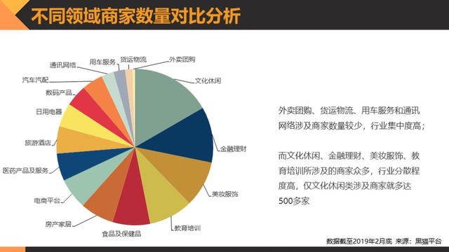 黑猫消费者权益保护白皮书:透视消费维权状况