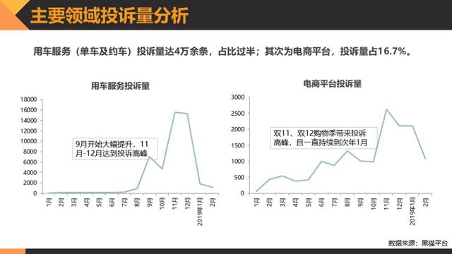 黑猫消费者权益保护白皮书:透视消费维权状况