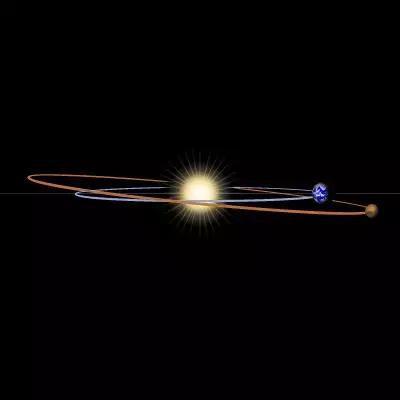 火星轨道与地球轨道存在夹角的示意图,红色表示火星轨道,蓝色表示地球轨道。