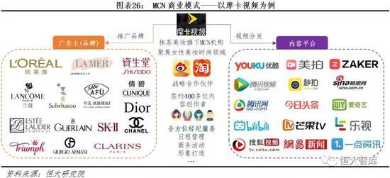 1.3.4 短视频广告主多样化,AI助力精准投放