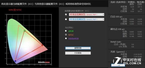 69%的NTSC