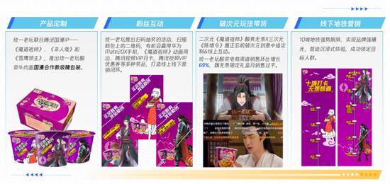 来源:《2020腾讯二次元营销通案》