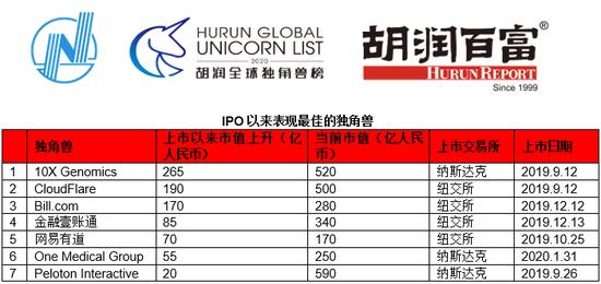 来源:胡润研究院